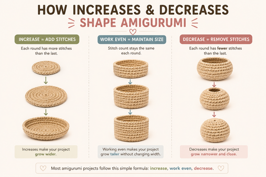 Crochet Increases and Decreases Explained